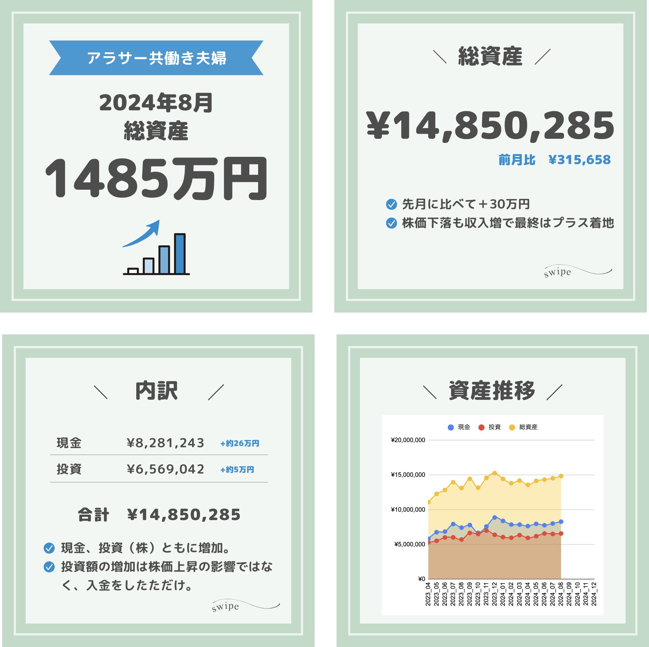 【総資産公開】アラサー共働き夫婦の総資産【毎月更新】