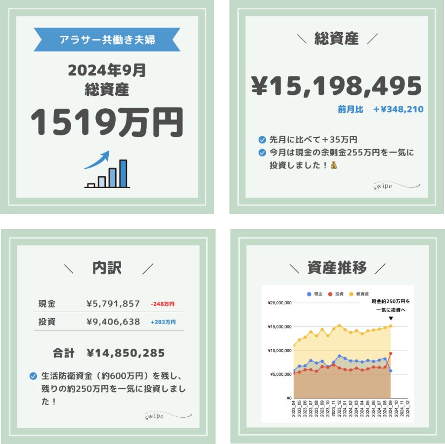 【総資産公開】アラサー共働き夫婦の総資産【毎月更新】