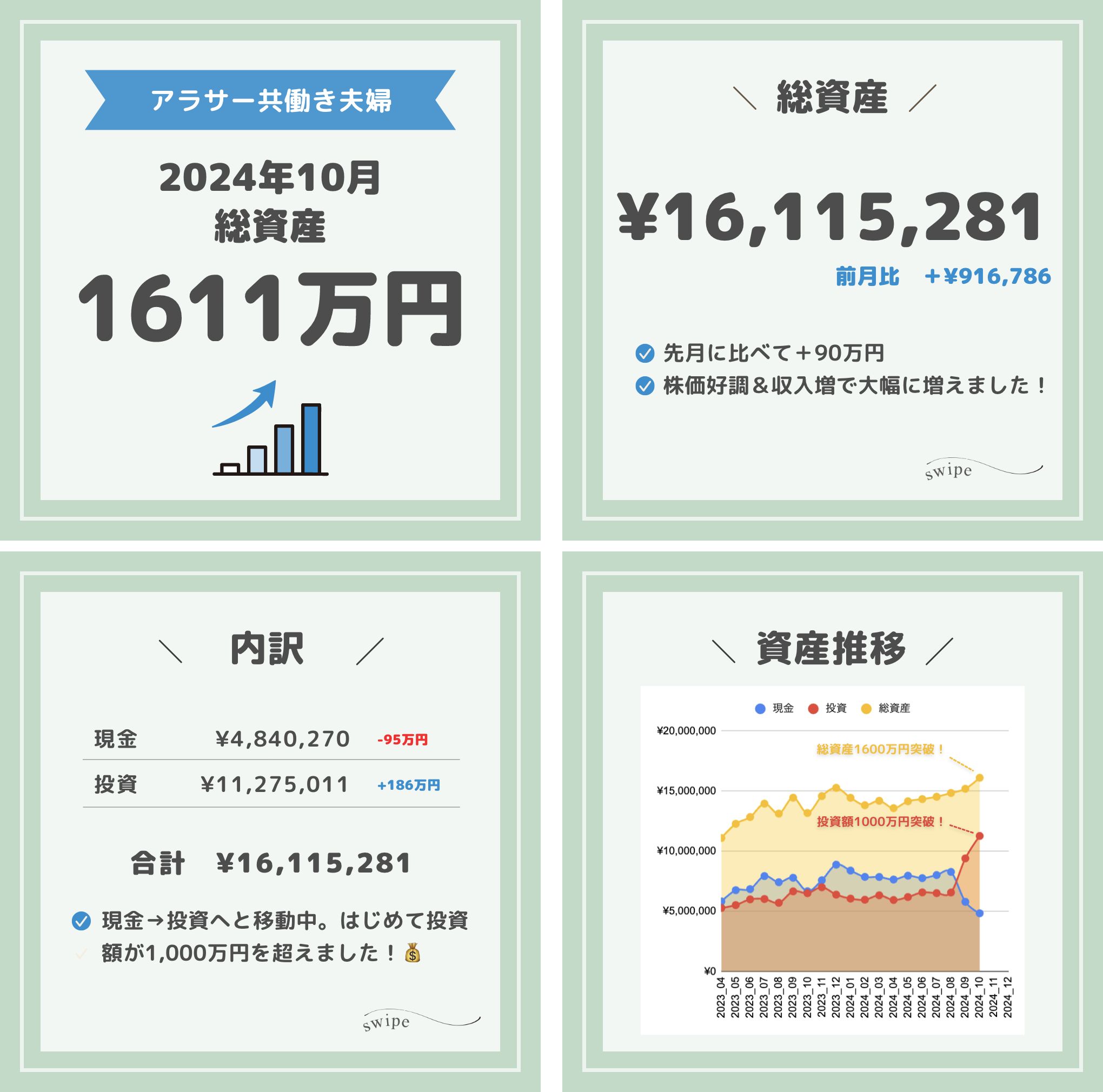 【総資産公開】アラサー共働き夫婦の総資産【毎月更新】