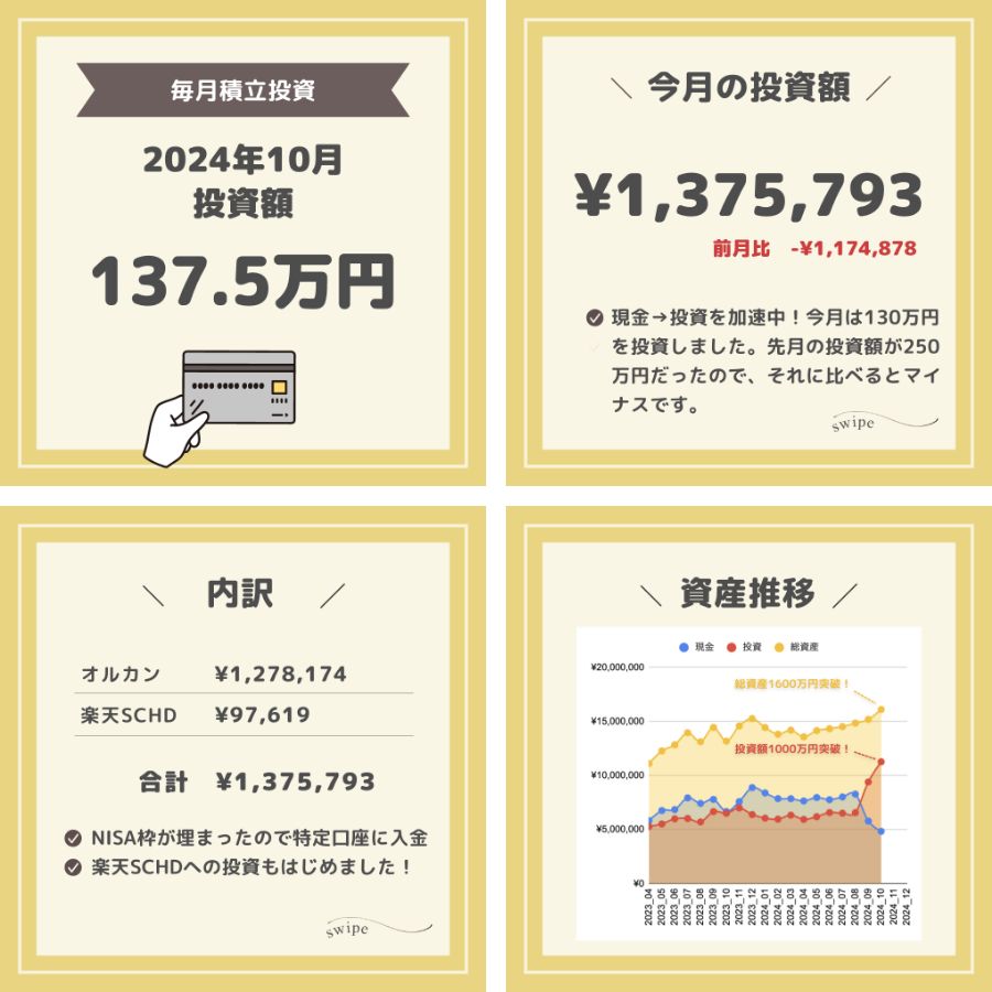 毎月の株式投資額を公開【アラサー共働き夫婦】