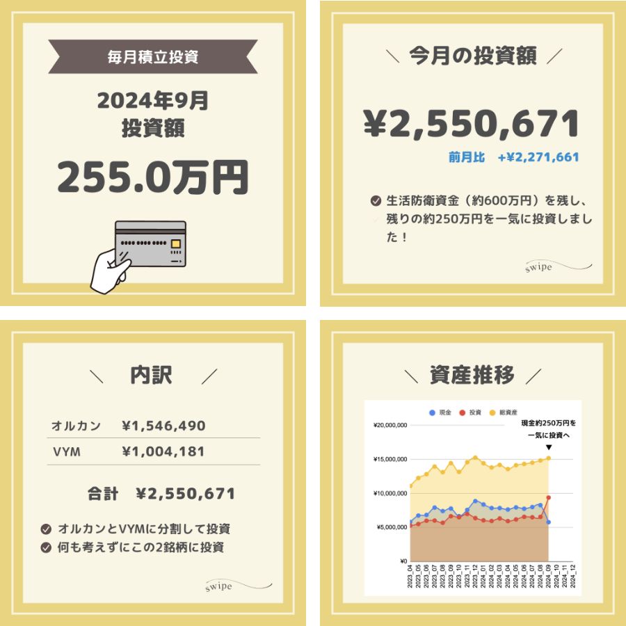 毎月の株式投資額を公開【アラサー共働き夫婦】