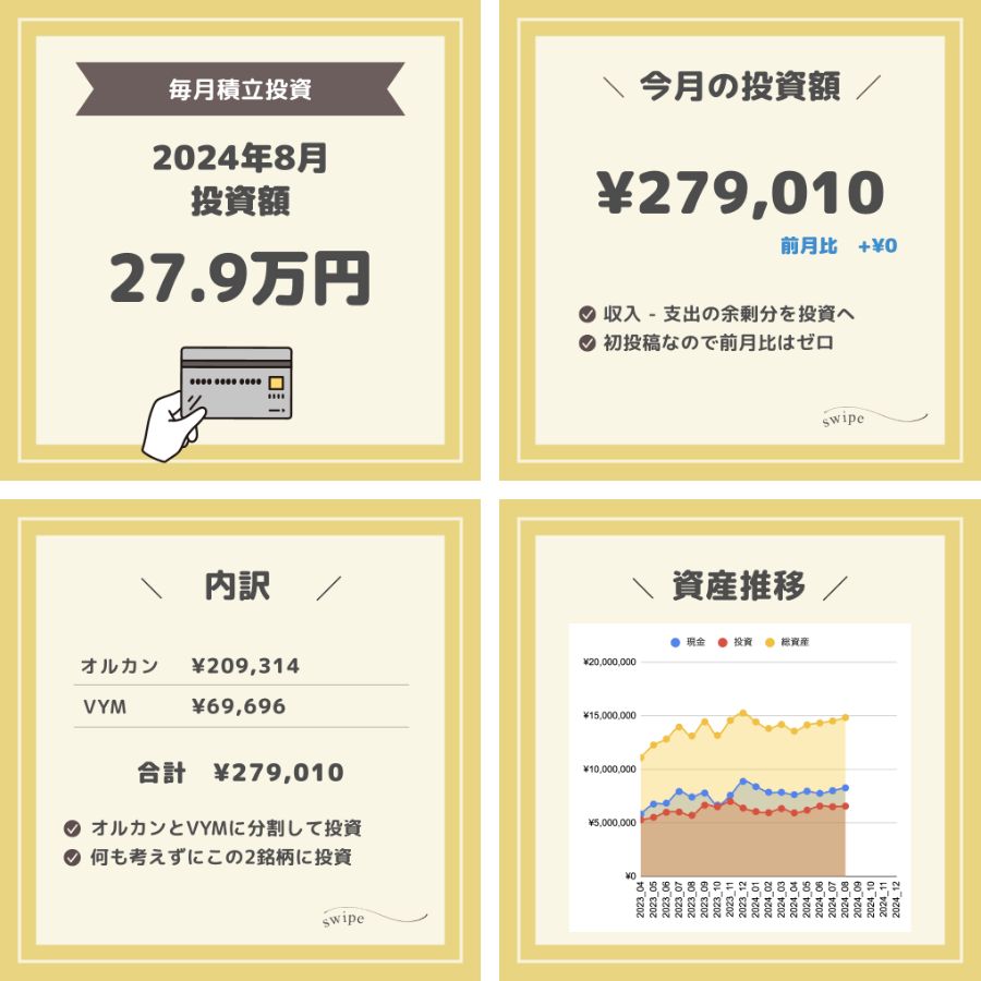 毎月の株式投資額を公開【アラサー共働き夫婦】